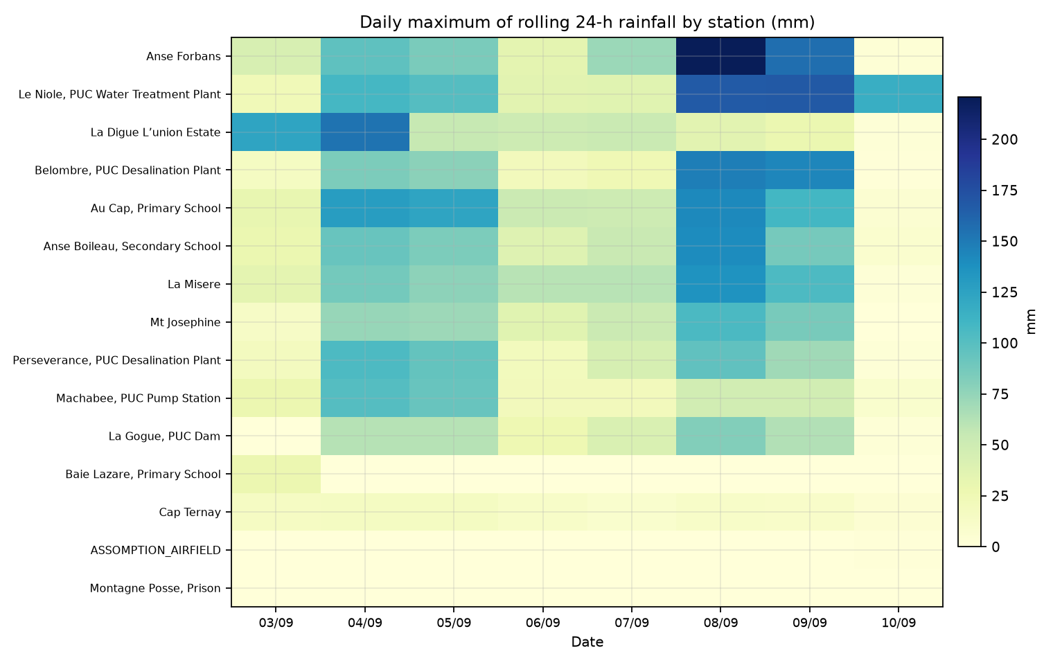 Heatmap max24