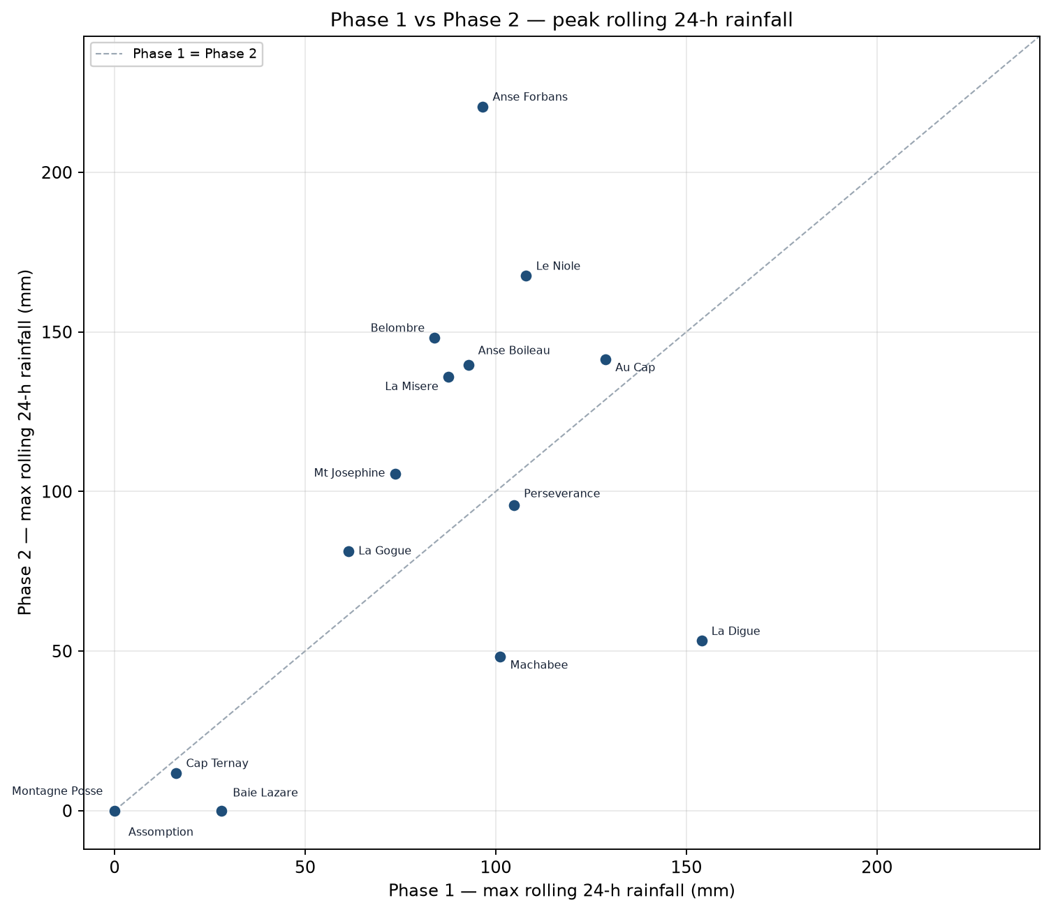 Phase scatter